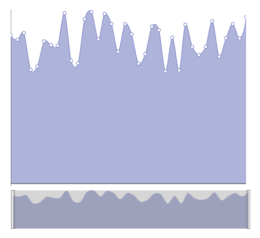 Zoomable timeline
